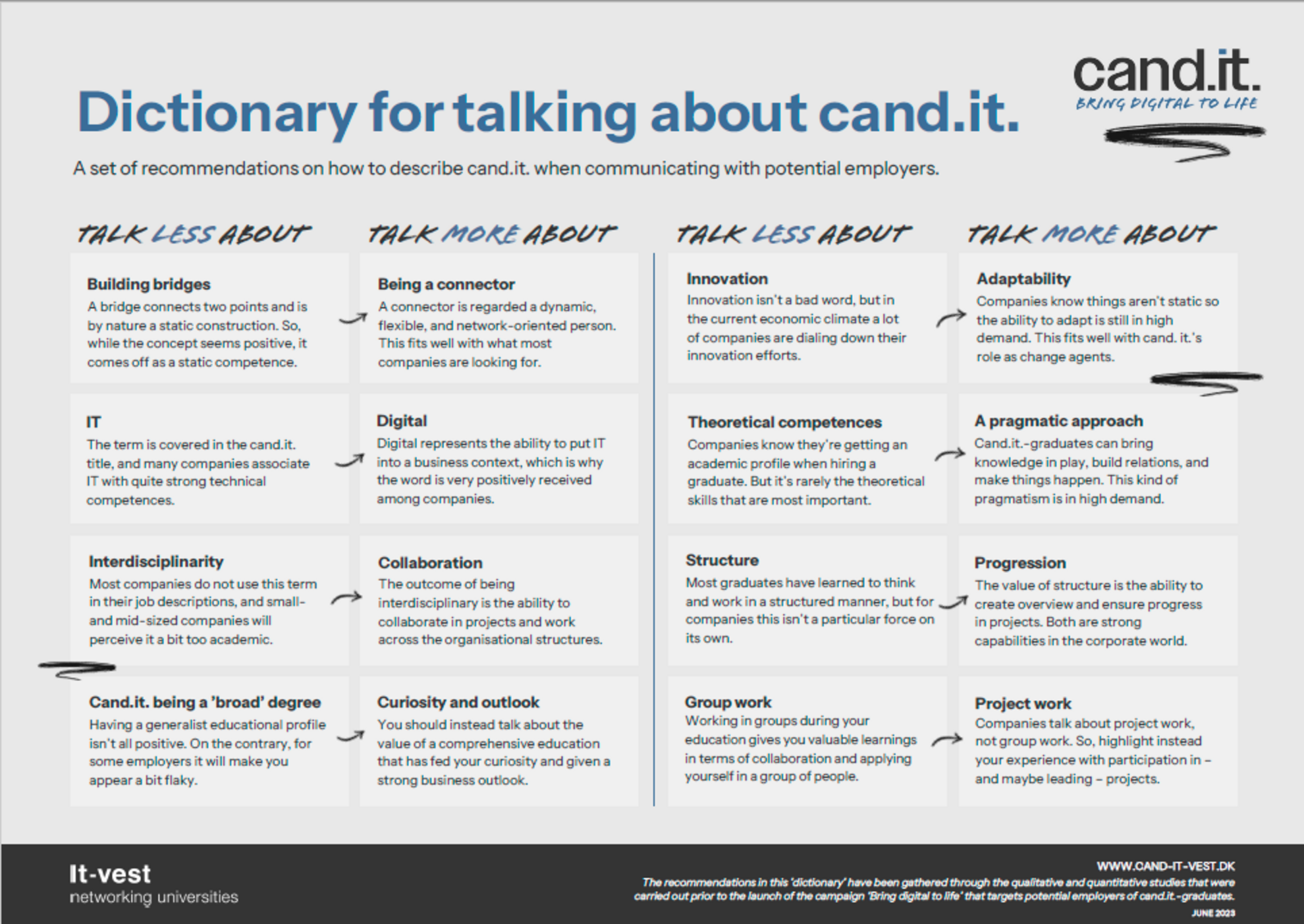 Dictionary for talking about cand.it., horisontal.
